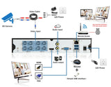 8CH CCTV DVR Security Camera System 4K AHD DVR Kit Outdoor Wateproor Color Night Vision Camera Video Surveillance System Kit 8MP