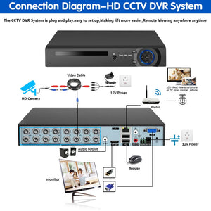 4K 16CH DVR Kit Outdoor Face Detection AHD CCTV Camera Security System Kit 8MP 16 Channel BNC Camera Video Surveillance System