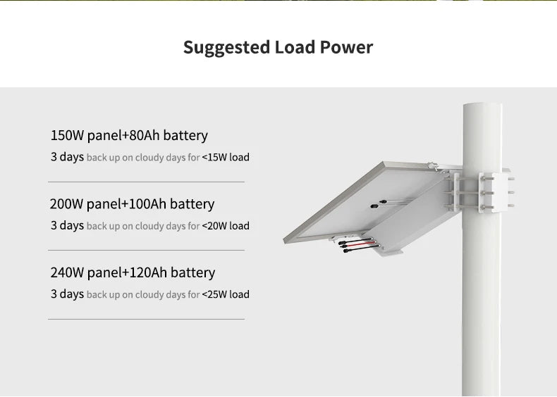 Camera Power   Energy System for  Security s  Kit Panel