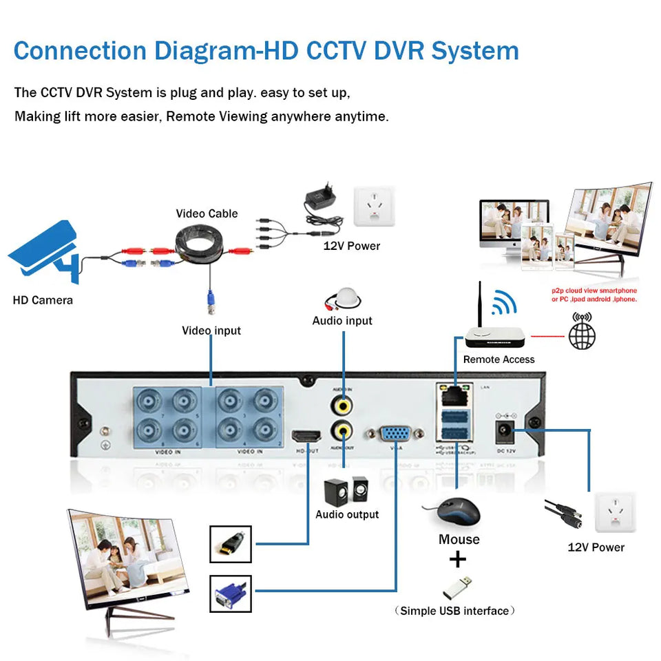 8CH CCTV DVR Security Camera System 4K AHD DVR Kit Outdoor Wateproor Color Night Vision Camera Video Surveillance System Kit 8MP