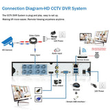 8CH CCTV DVR Security Camera System 4K AHD DVR Kit Outdoor Wateproor Color Night Vision Camera Video Surveillance System Kit 8MP