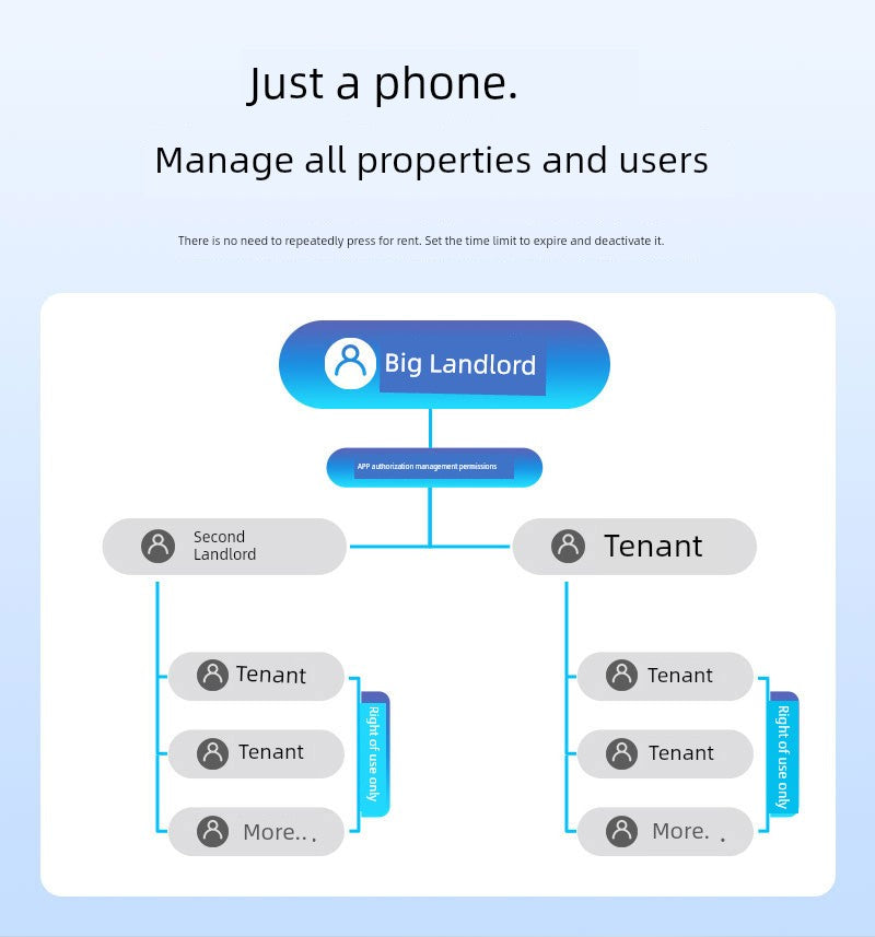 Temporary Password for Credit Card Office Punch Free Fingerprint Lock