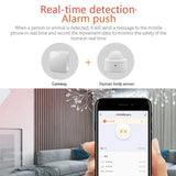 Tuya ZigBee PIR Motion Sensor Mini Infrared Human Body Presence Detector Smart Home Security Protection Alarm System Smart Life