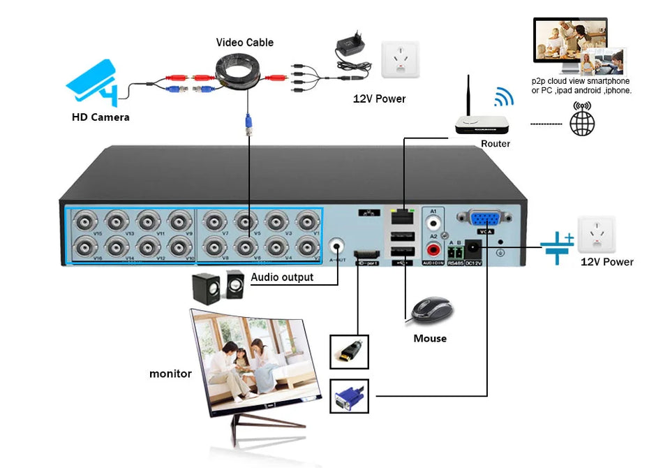 4K 16CH DVR Kit Outdoor Face Detection AHD CCTV Camera Security System Kit 8MP 16 Channel BNC Camera Video Surveillance System