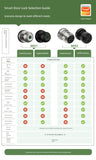 Spherical Room Door Office Neutral Fingerprint Lock