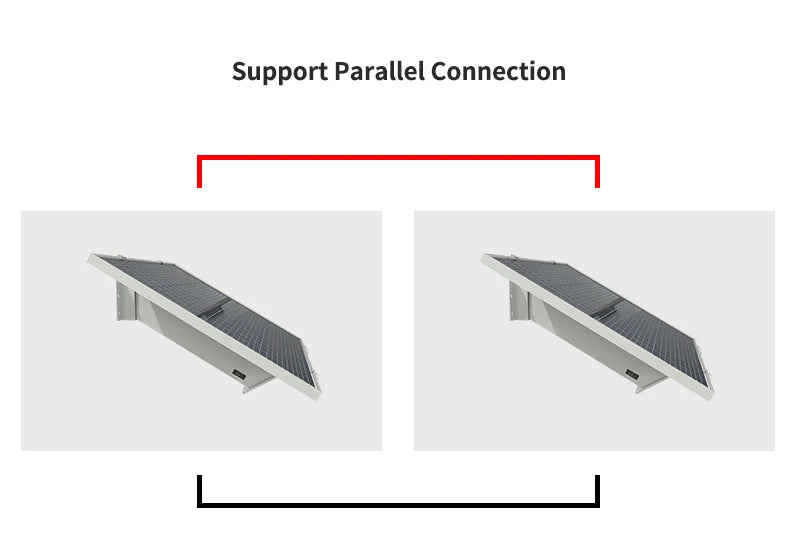 Camera Power   Energy System for  Security s  Kit Panel