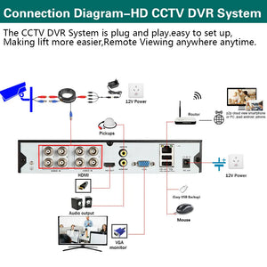 H.265 5MP AHD Camera Set Outdoor Waterproof CCTV Camera Security System Kit Dome 8CH DVR Vdieo Surveillance System Kit XMEYE 4CH